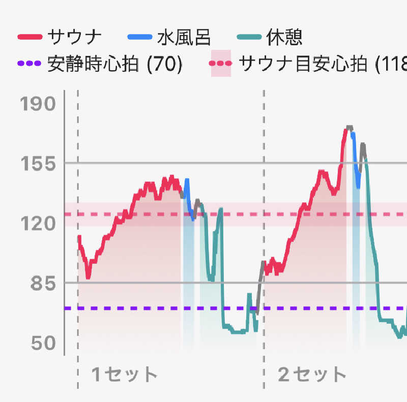 NEPPA °☀️さんの天然温泉ざぶ～んのサ活写真