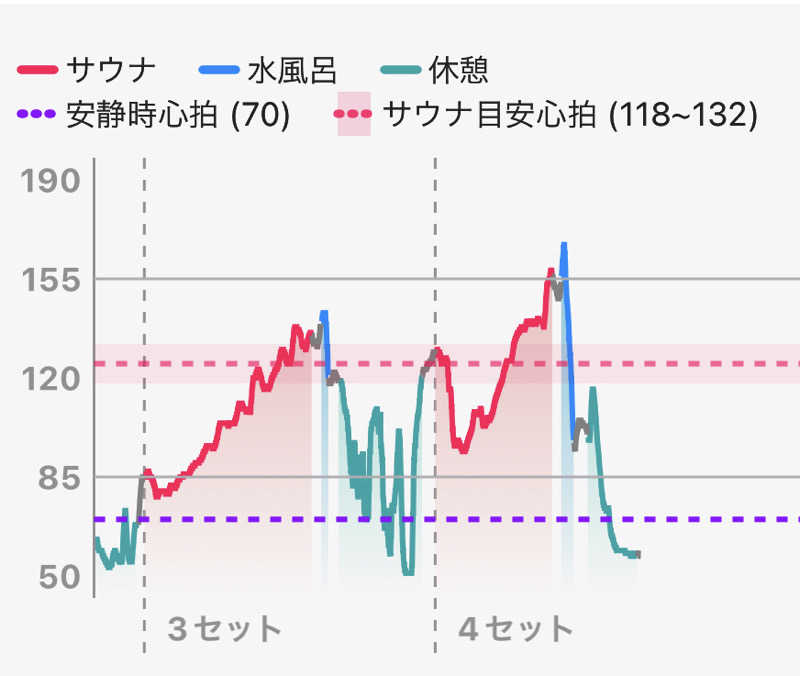 NEPPA °☀️さんの天然温泉ざぶ～んのサ活写真