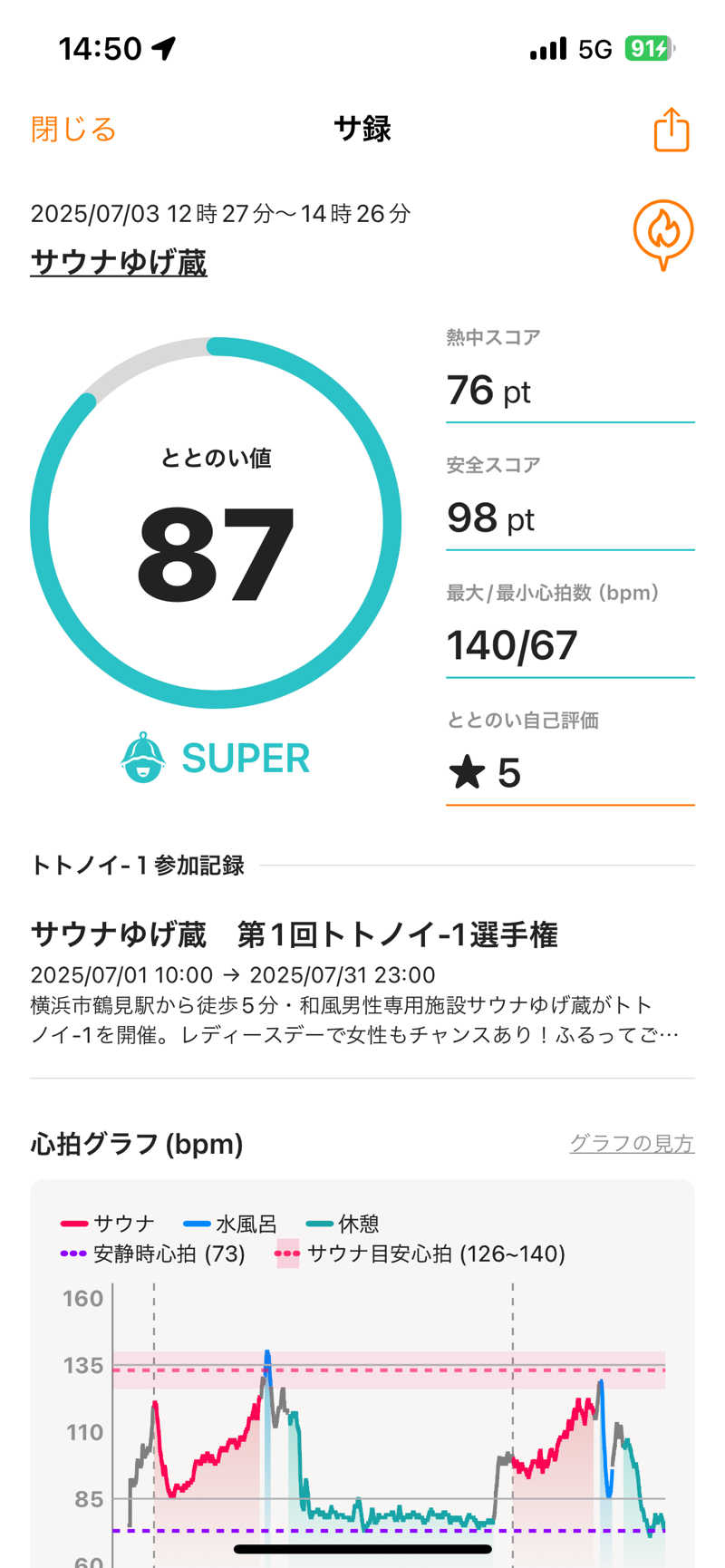 デスピさんのサウナゆげ蔵のサ活写真