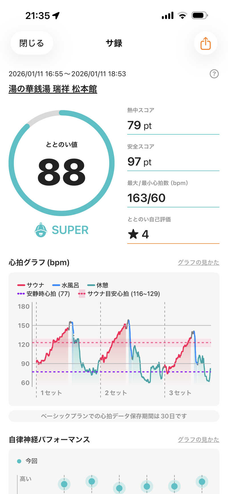 うな重さんの湯の華銭湯 瑞祥 松本館のサ活写真