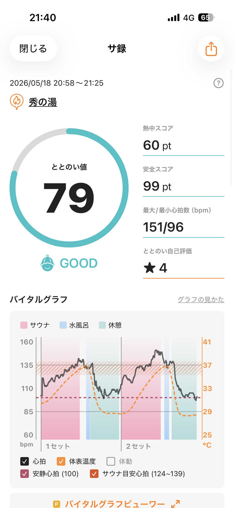 G•G佐藤さんの秀の湯のサ活写真