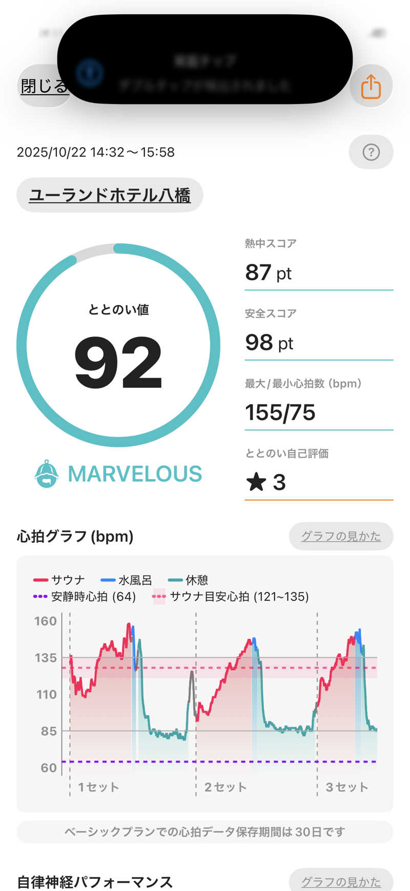 茶虎さんのユーランドホテル八橋のサ活写真