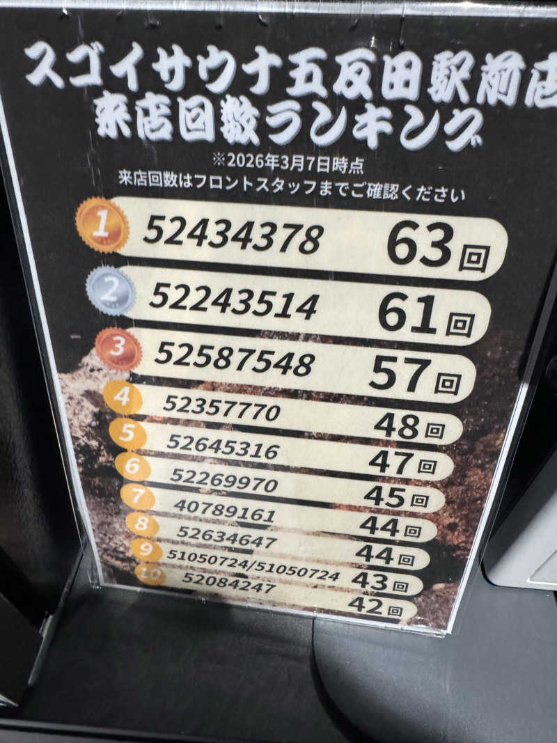 コットンさんのスゴイサウナ五反田駅前店のサ活写真