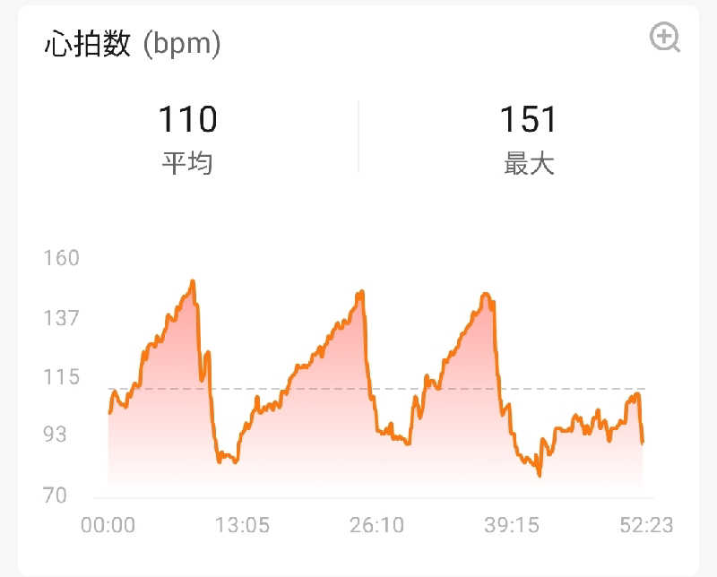 やすきちくんさんの稲武温泉 どんぐりの湯のサ活写真