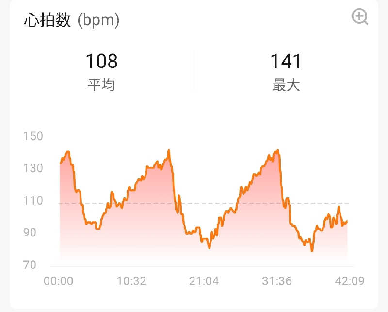 やすきちくんさんの稲武温泉 どんぐりの湯のサ活写真