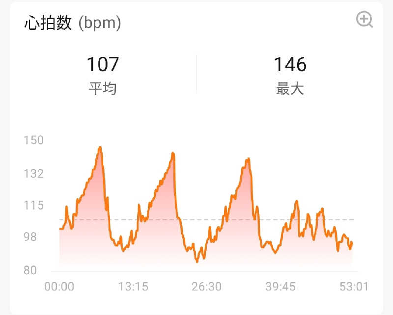 やすきちくんさんの稲武温泉 どんぐりの湯のサ活写真