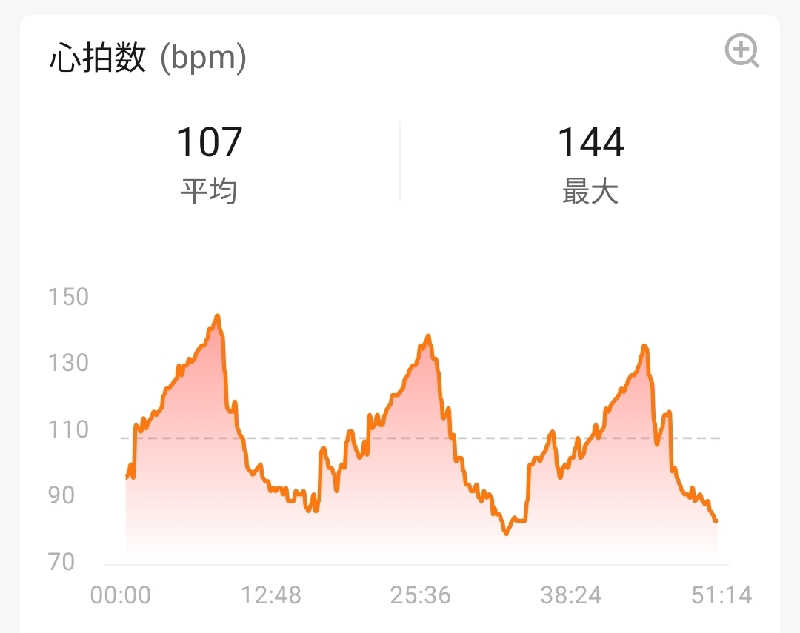 やすきちくんさんのスーパー銭湯 ふろ屋のサ活写真