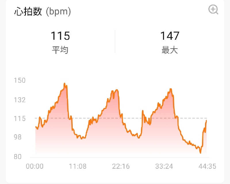 やすきちくんさんのスーパー銭湯 ふろ屋のサ活写真