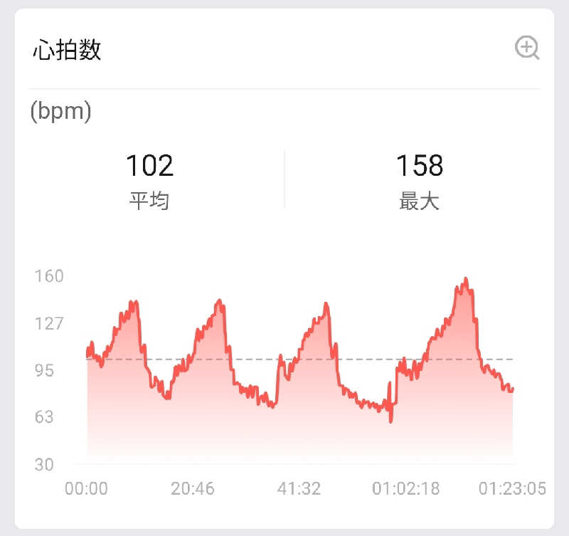 やすきちくんさんのサウナイーグルのサ活写真