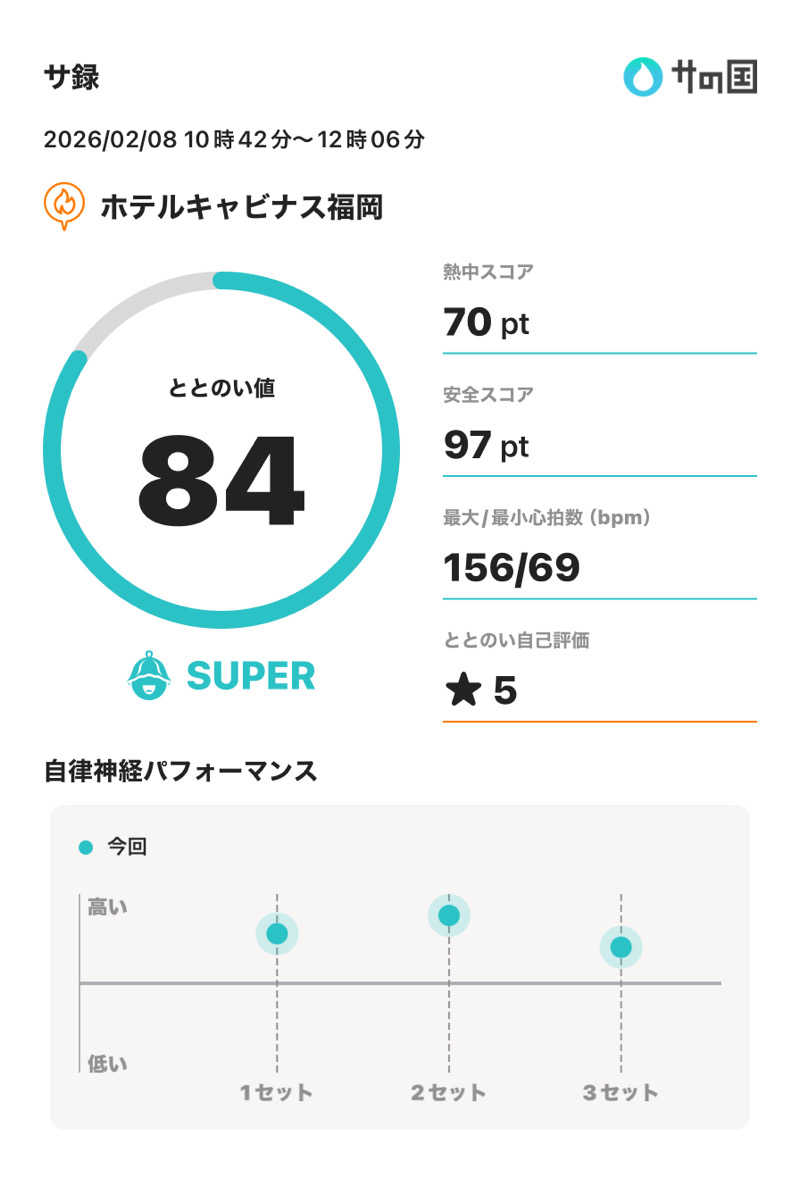 ぽてぃさんのホテルキャビナス福岡のサ活写真