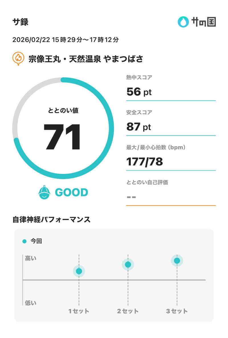 ぽてぃさんの宗像王丸・天然温泉 やまつばさのサ活写真