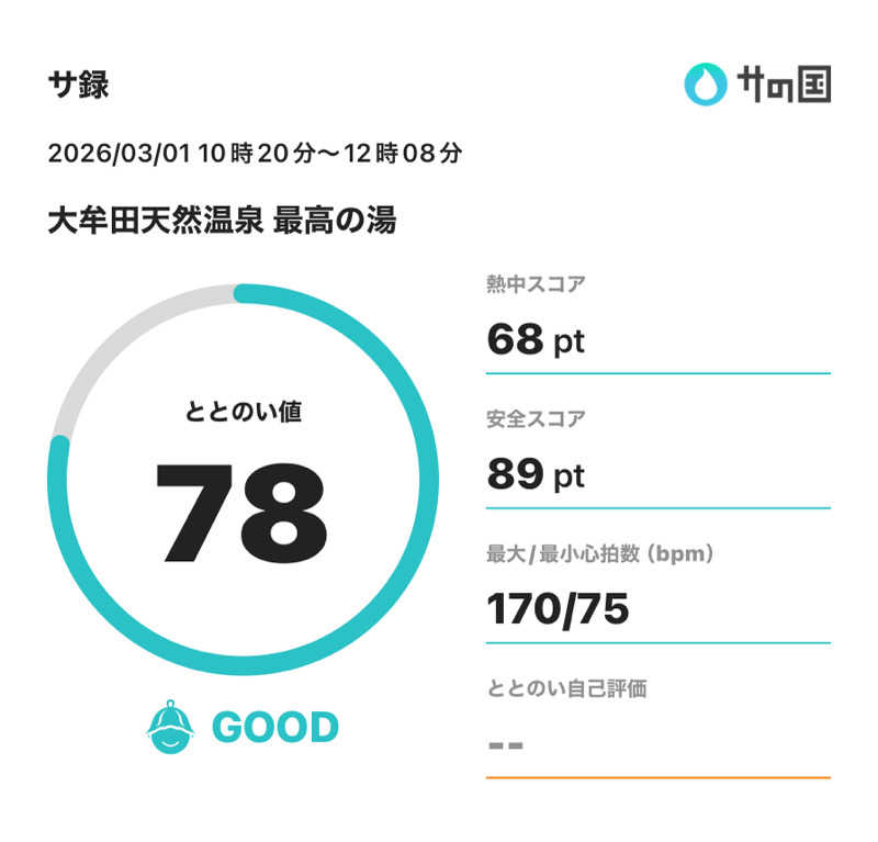 ぽてぃさんの大牟田天然温泉 最高の湯のサ活写真