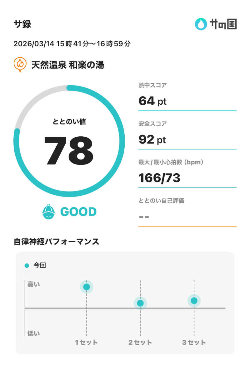 ぽてぃさんの天然温泉 和楽の湯 下関せいりゅうのサ活写真