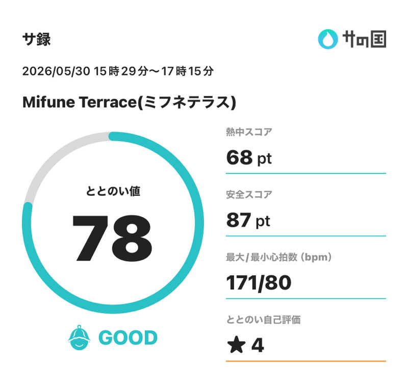 ぽてぃさんのMifune Terraceのサ活写真