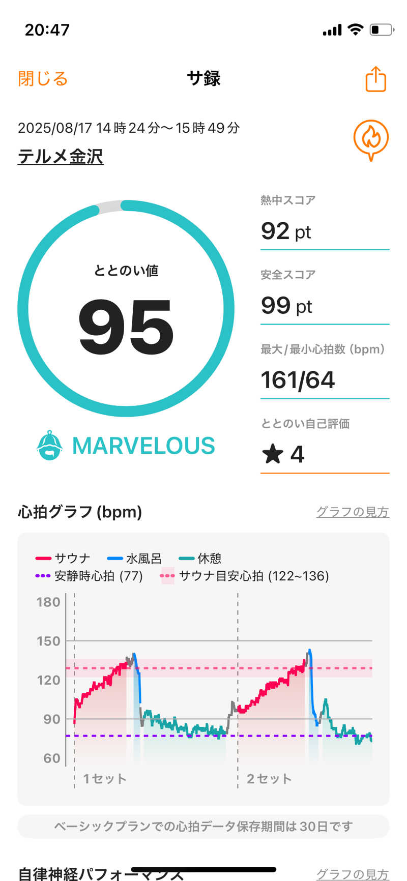 サみちさんの天然温泉リラックスパーク テルメ金沢のサ活写真