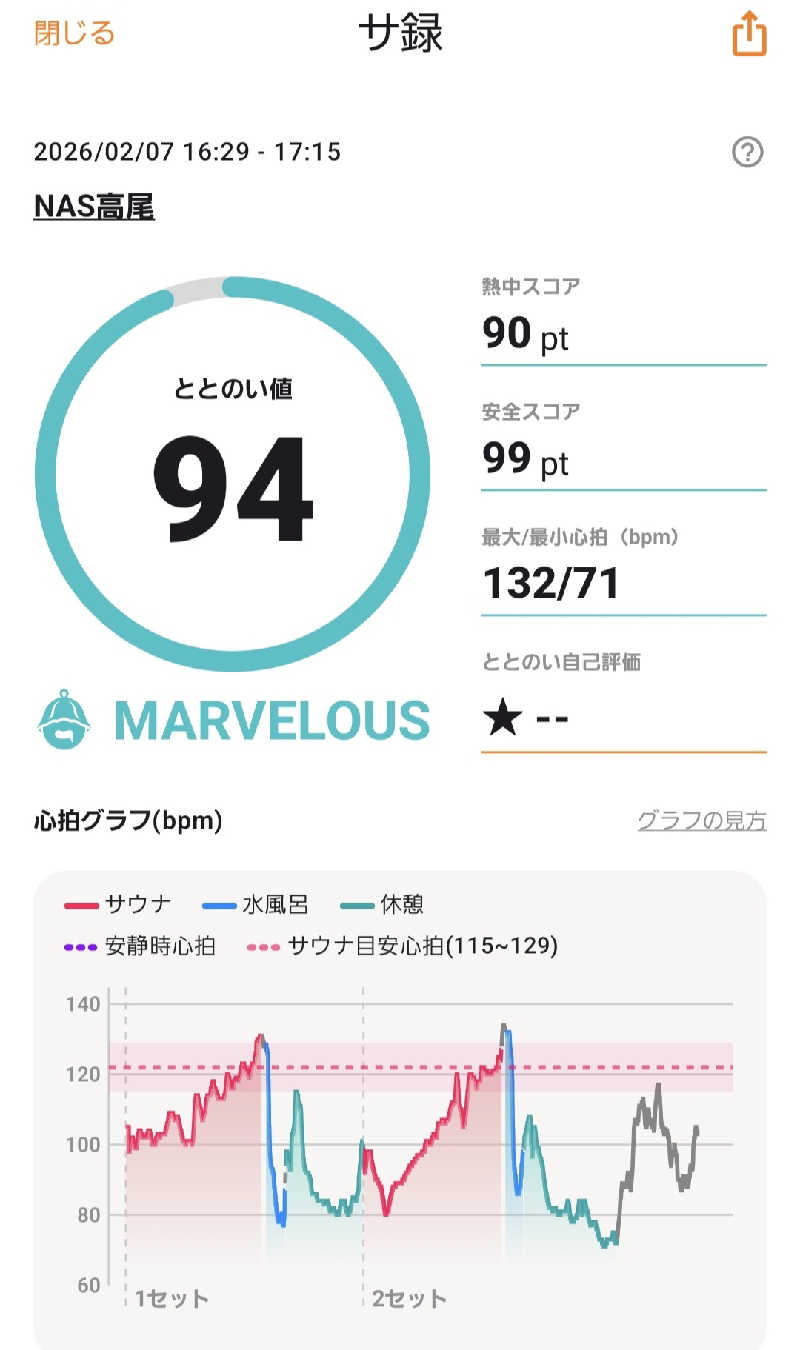 TatsuyaさんのスポーツクラブNAS高尾のサ活写真