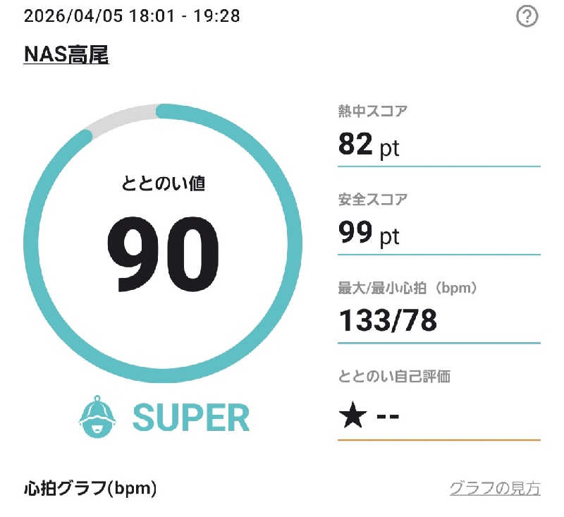 TatsuyaさんのスポーツクラブNAS高尾のサ活写真