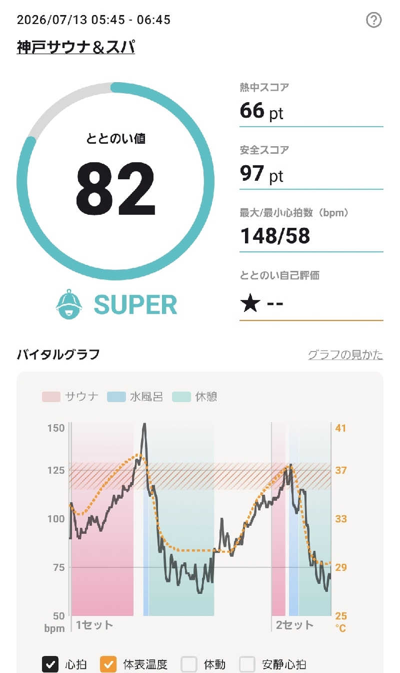 Tatsuyaさんの神戸サウナ&スパのサ活写真