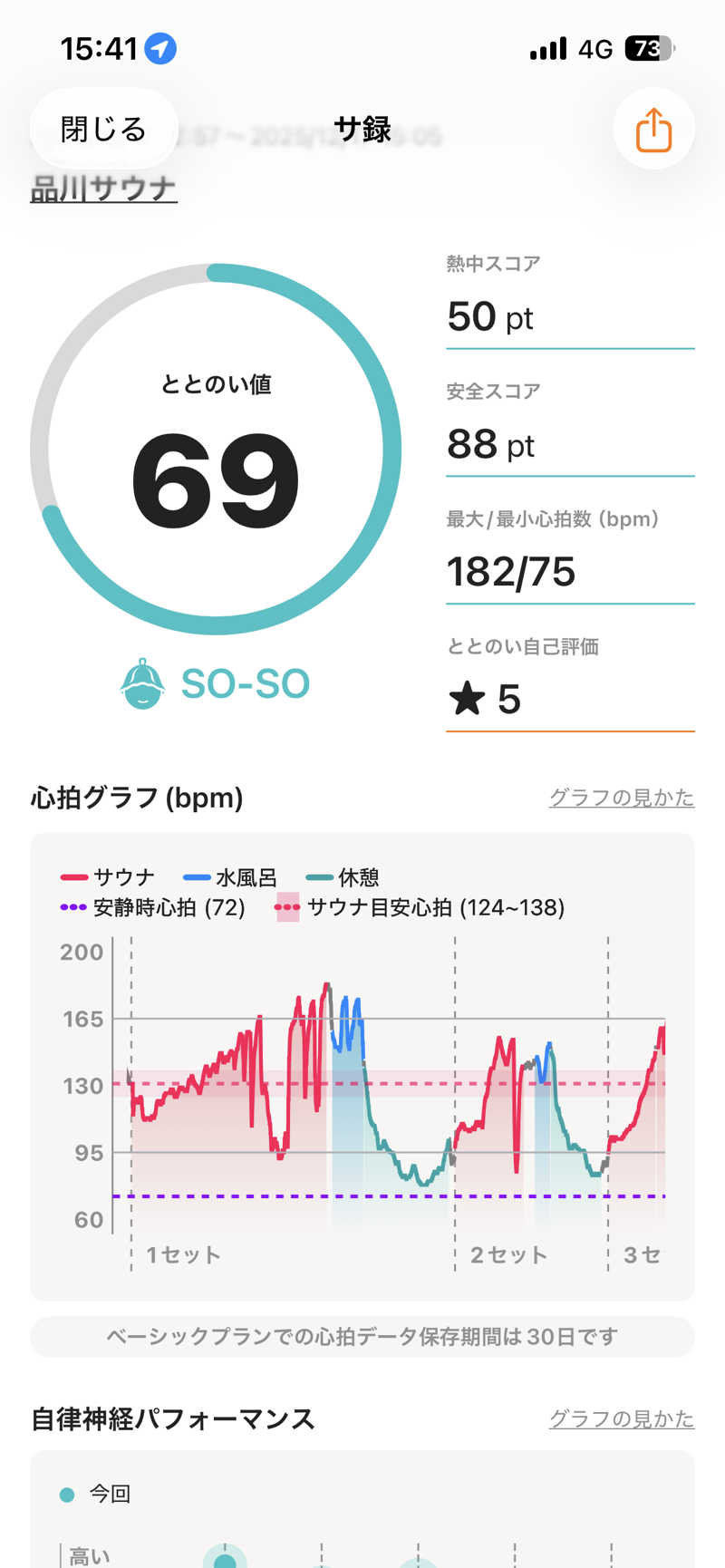 ととのいサウナさんの泊まれるサウナ屋さん 品川サウナのサ活写真
