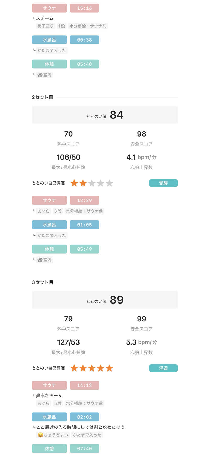 ハラケンさんの野天風呂 あかねの湯 姫路南店のサ活写真