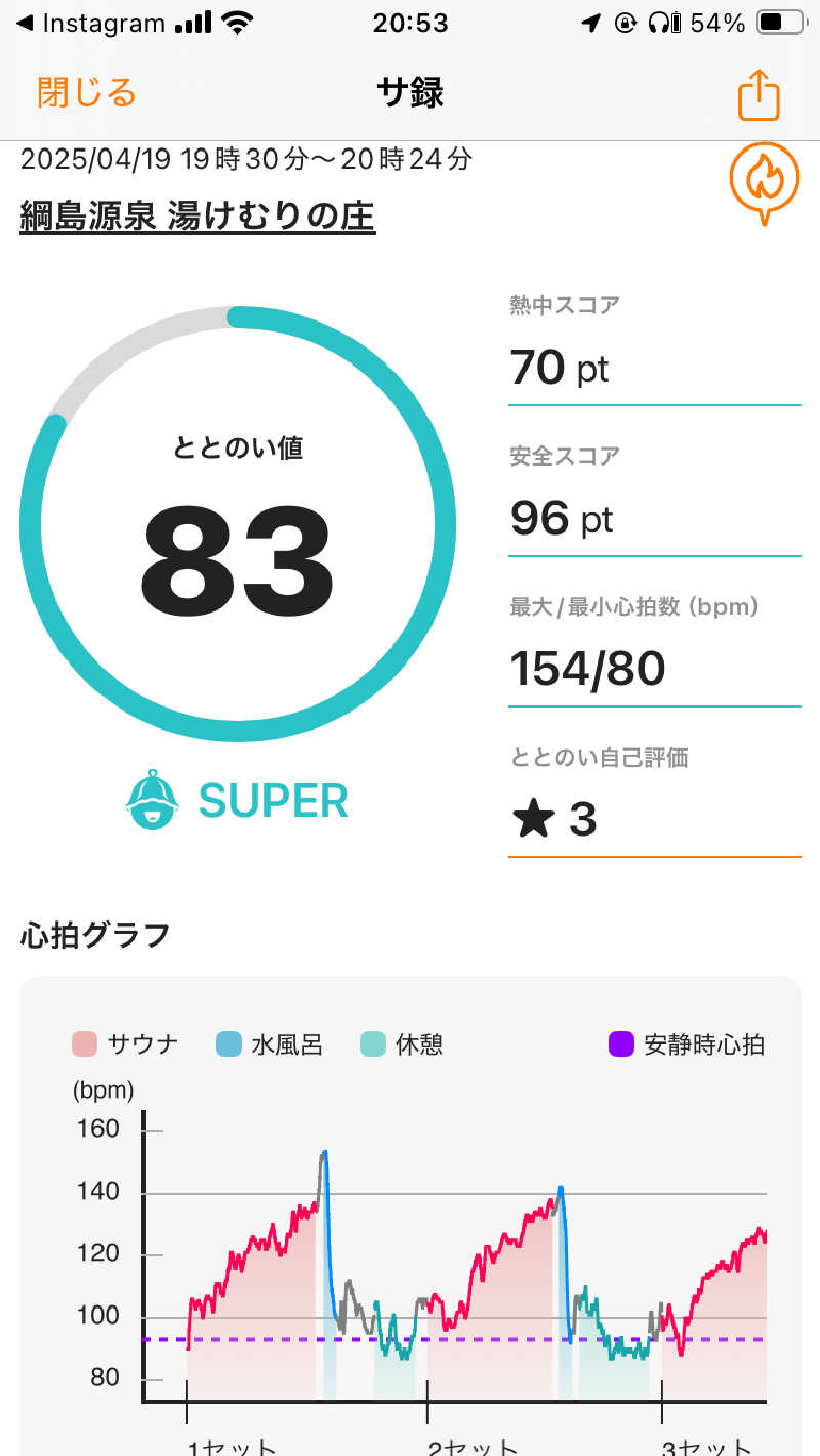 reiさんの綱島源泉 湯けむりの庄のサ活写真